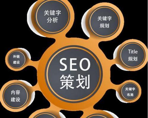 SEO优化与百度SEM付费推广有什么不同？各自的优缺点是什么？
