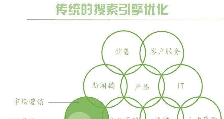 搜索引擎的核心技术是什么？如何影响搜索结果排名？