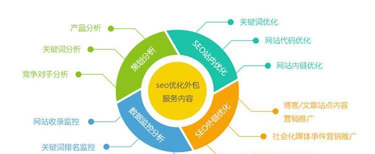 大连SEO网络推广方案如何制作？制作过程中常见问题有哪些？