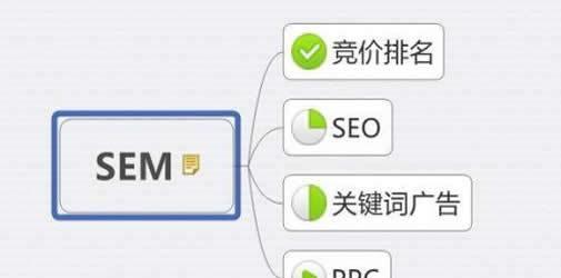 大连SEO网络推广方案如何制作？制作过程中常见问题有哪些？