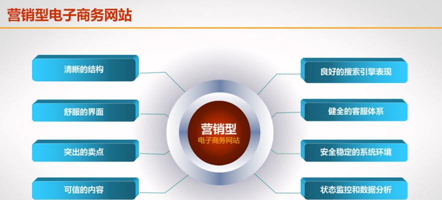 营销型网站建设要明确哪些问题？如何确保网站营销效果最大化？