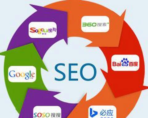 如何进行SEO标题优化？优化流程中常见问题有哪些？