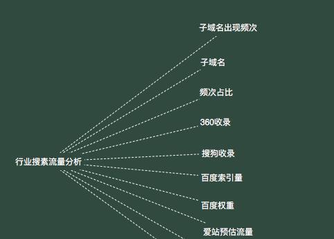 如何选择域名以实现SEO效果最大化？挑选域名时应避免哪些常见错误？