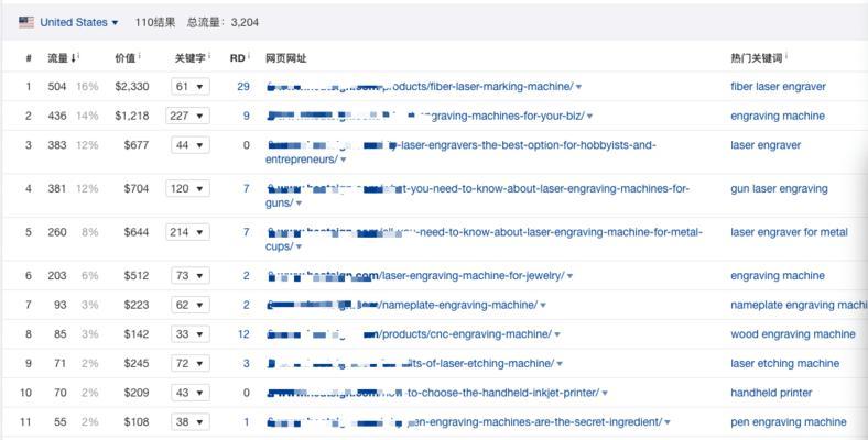 SEO人员如何定期做外链复盘？外链复盘的正确方法和步骤是什么？