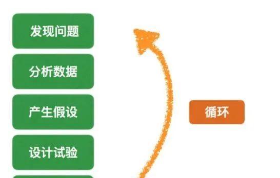 SEO人员如何定期做外链复盘？外链复盘的正确方法和步骤是什么？