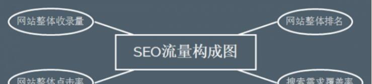 揭秘网站新开快速排名法？如何在短时间内提升搜索引擎排名？