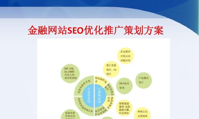 网站seo优化有哪些方法？如何有效提升网站排名？