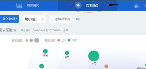 百度指数是什么？如何正确解读百度指数数据？