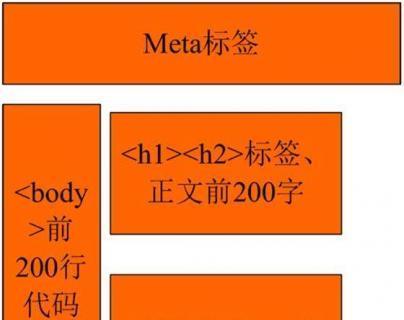 如何运用META标签提升网站排名？掌握正确方法提高SEO效果