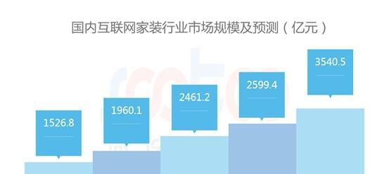 家装行业怎么做公司网络推广优化？有哪些有效策略？