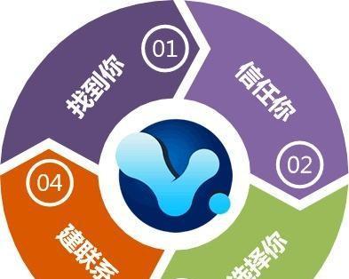 SEO技巧：学会这几招能提升网站排名吗？如何操作？