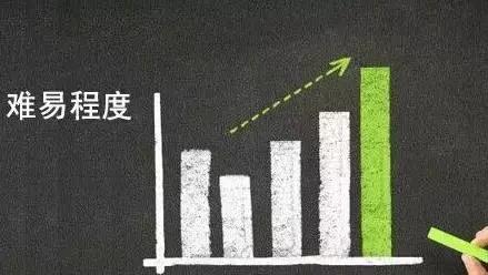 如何平衡SEO优化与内容质量？