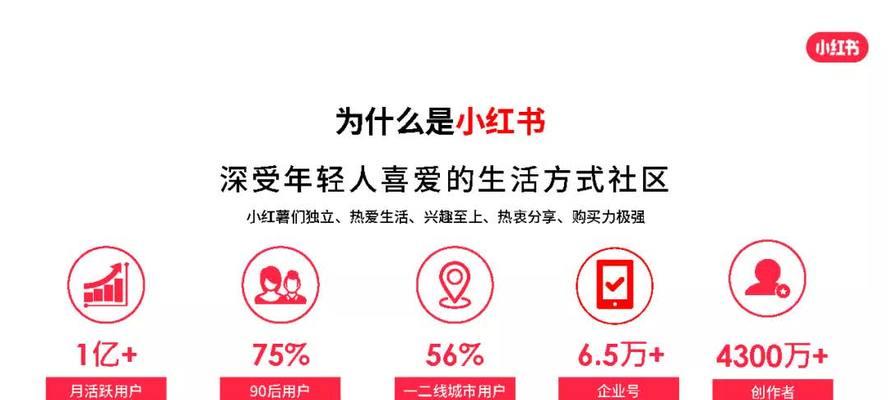 小红书推广费用一般多少？如何根据预算选择合适的推广方案？