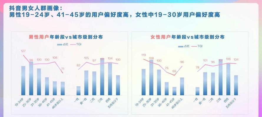 抖音团购需要多少钱？团购流程和注意事项是什么？