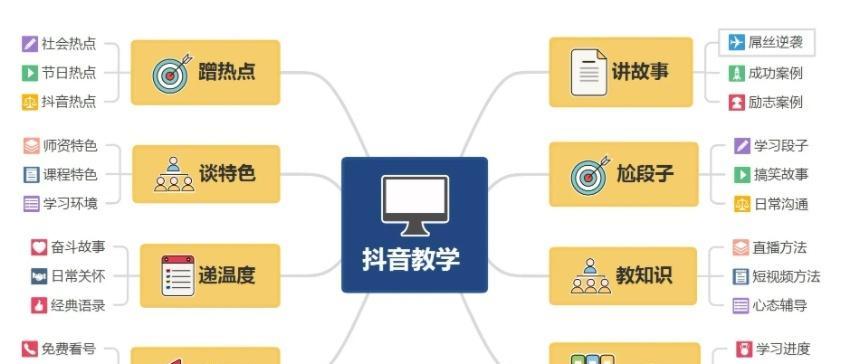 抖音账号视频白名单申请要注意什么？申请过程中常见问题有哪些？