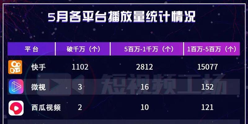 快手分销需要自己发货吗？如何处理发货问题？