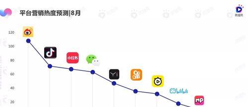 抖音数据罗盘在哪里查看？如何利用数据罗盘优化内容策略？