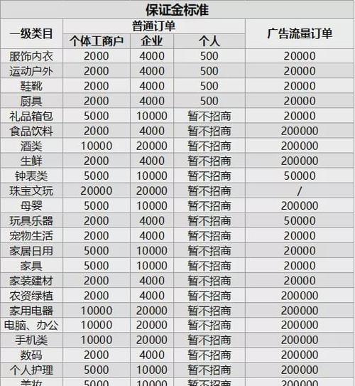 抖音橱窗开通是否需要营业执照？流程和要求是什么？