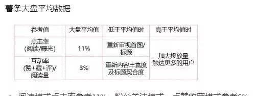 小红书卖食品需要交多少保证金？保证金的计算方式是什么？