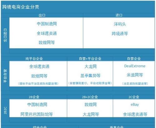跨境电商怎样做内容营销？内容营销的策略和技巧有哪些？