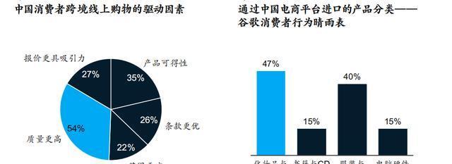 跨境电商怎样做内容营销？内容营销的策略和技巧有哪些？