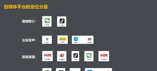 企业抖音账号注册数量限制是多少？如何管理多个抖音号？