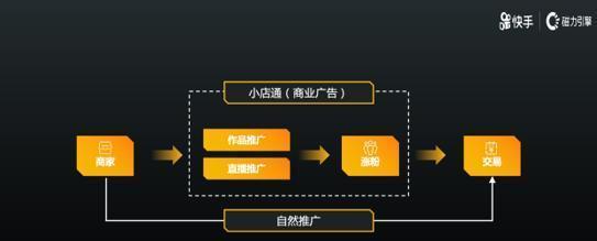 快手小店官方客服如何联系？遇到问题怎么快速找到帮助？