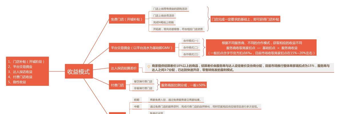 抖音团购套餐如何设置？操作步骤是什么？