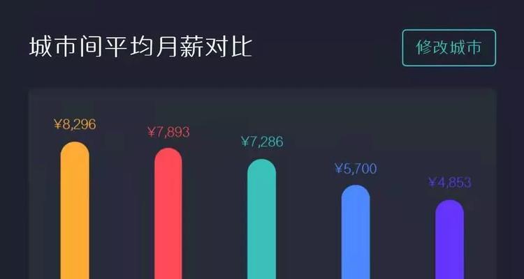 快手播放量达到10万能赚多少钱？收益如何计算？