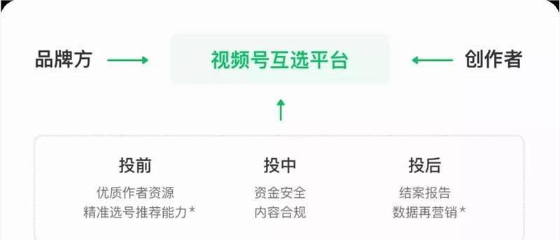 微信视频号收益如何最大化？常见问题及解决方法是什么？
