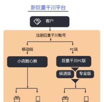 抖音绑定巨量引擎账号是什么意思？操作流程和常见问题解答？