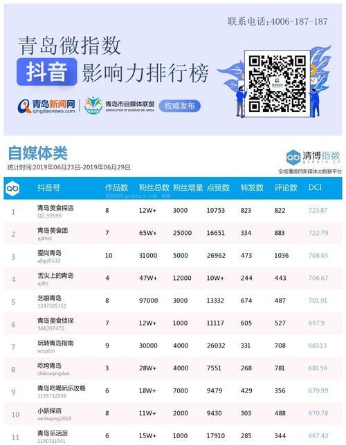 2023年抖音双11活动运营要求有哪些？如何满足这些要求？