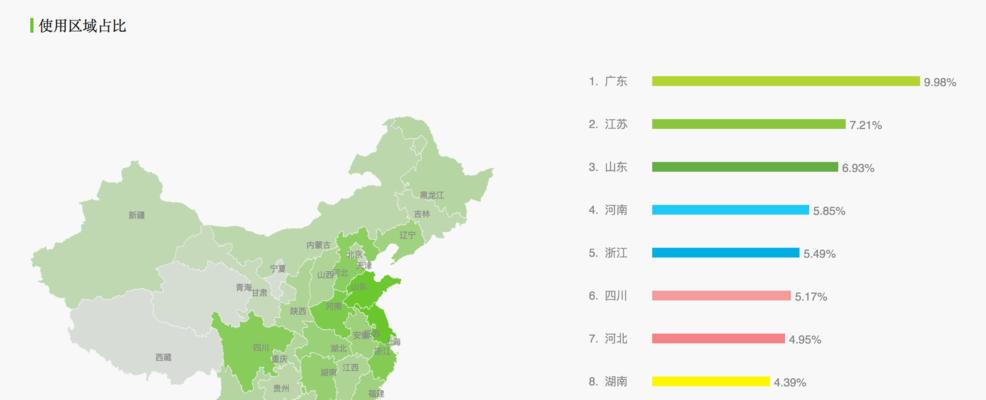 抖音用户和快手用户哪个更多？用户数量对比分析及趋势预测？