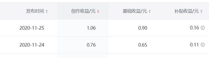 快手小额商品退货补运费如何关闭？操作步骤是什么？