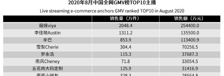 如何在抖音通过吃饭视频月入10万以上？常见问题有哪些？
