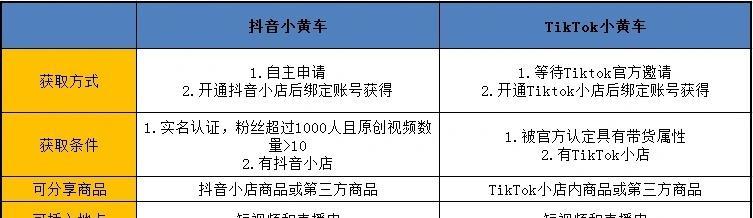 抖音小黄车怎么开通？详细步骤和常见问题解答？