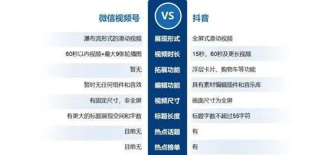 抖音橱窗保证金是什么？如何避免支付额外费用？