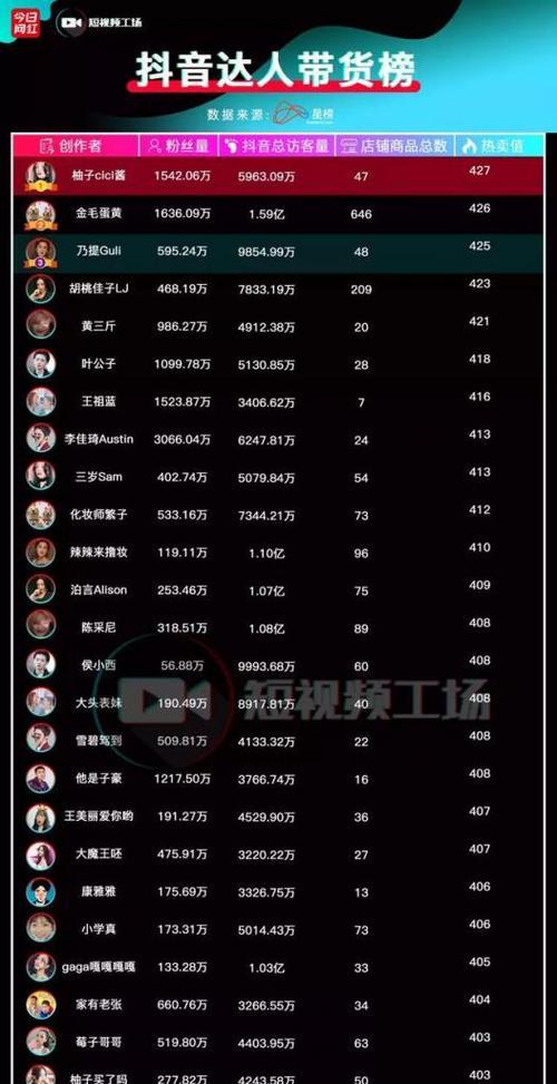 抖音粉丝未满1000如何增加？添加粉丝的策略是什么？