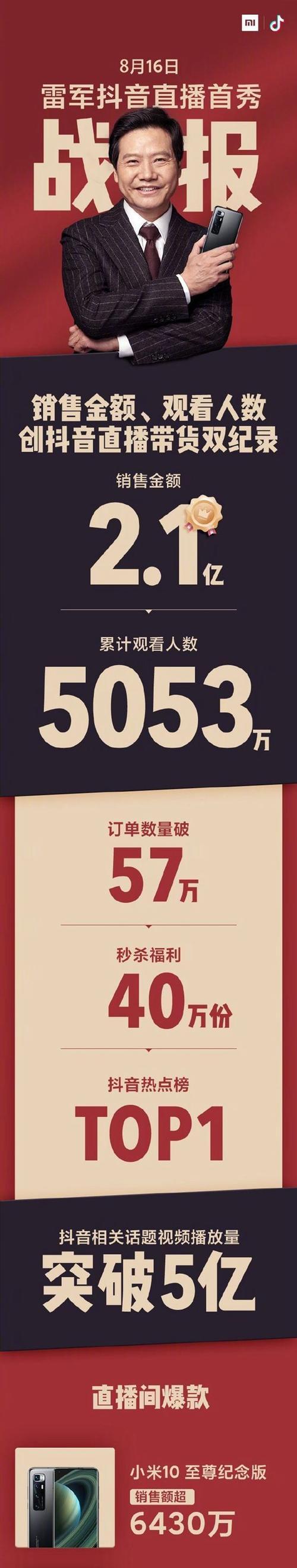 抖音活动提报后能否修改库存？如何操作？