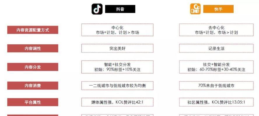 快手闪电购设置运费的方法是什么？运费设置后如何生效？