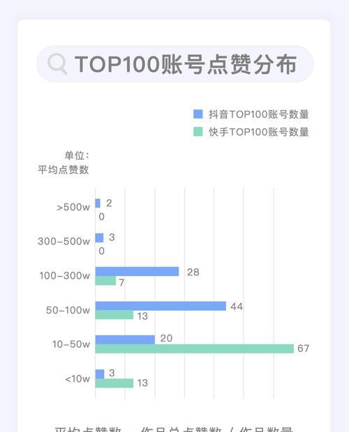 抖音一直点赞会怎么样？点赞过多对账号有什么影响？