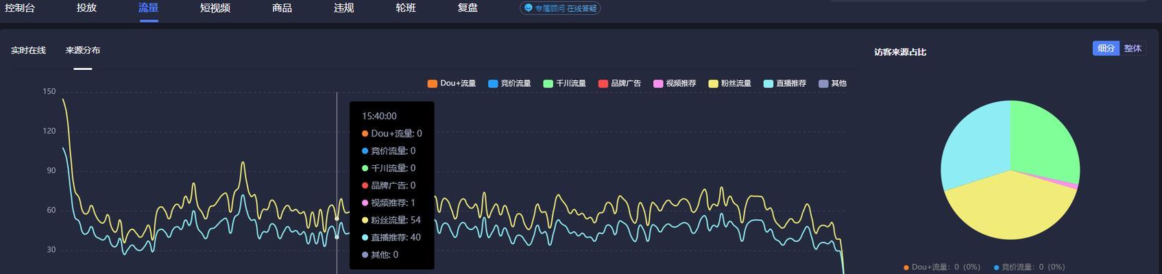 如何提升抖音直播间流量？掌握这些策略轻松增加观众！