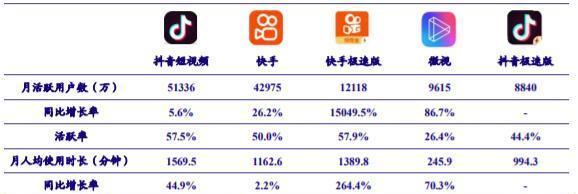 快手收益怎么算？如何提高直播收益？