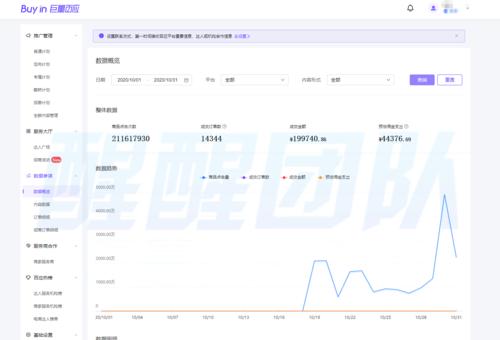 抖音小店券后001是什么意思？如何正确使用优惠券？