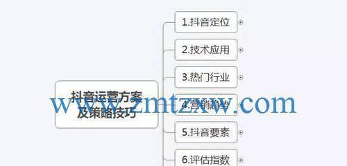 怎么利用抖音推广引流？有哪些高效的引流技巧？