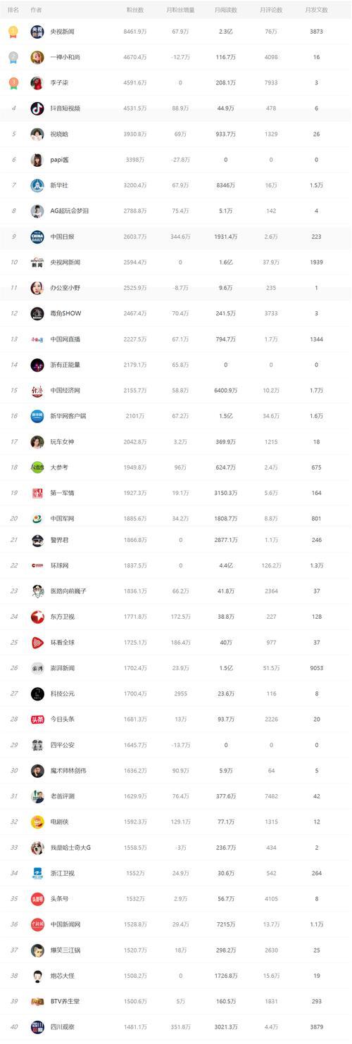 抖音人气票多少钱？购买流程和注意事项是什么？