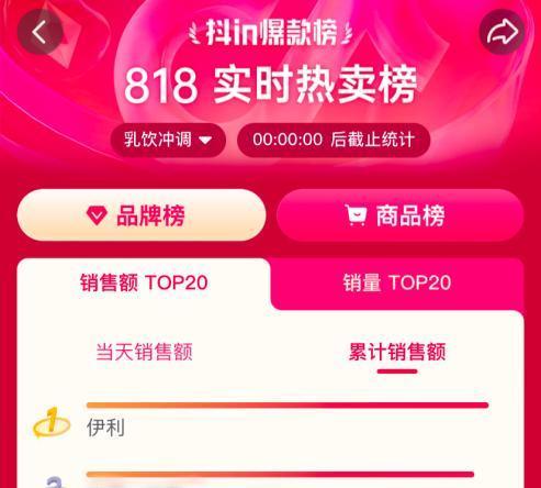 2023年抖音38女王节什么时候开始？活动期间有哪些优惠？