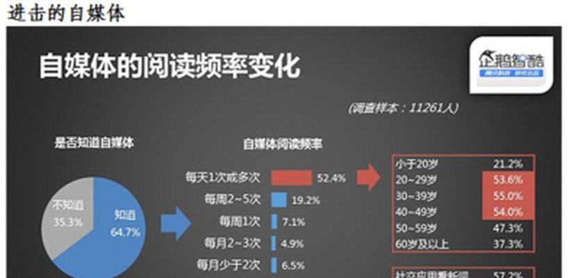 如何100%打造爆款短视频账号？常见问题有哪些？