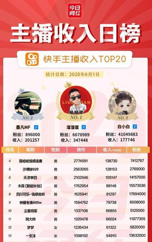 快手小店个人店铺需要营业执照吗？开店流程和要求是什么？