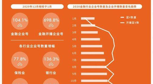 抖音生活服务的助商惠民计划是什么？如何参与？